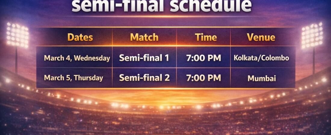 T20 World Cup 2026 Semi-Finals Schedule and Qualified Teams