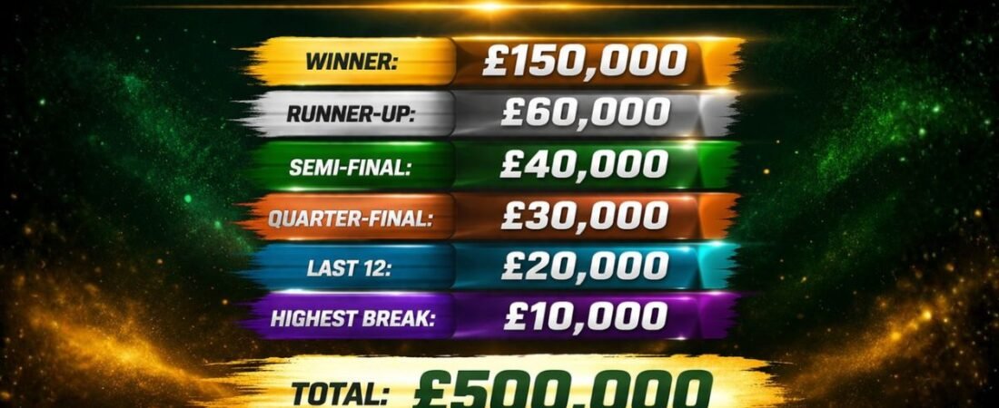 Tour Championship 2026 Prize Money Breakdown