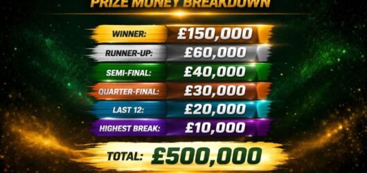 Tour Championship 2026 Prize Money Breakdown