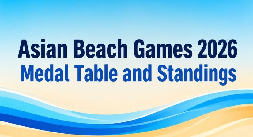 Asian Beach Games 2026 Medal Table and Standings