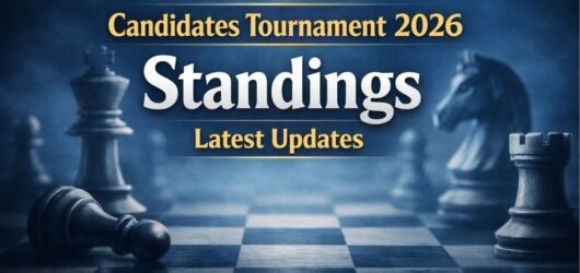 Candidates Tournament 2026 Final Standings Latest Updates
