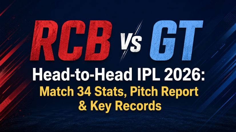 RCB vs GT Head-to-Head IPL 2026: Match 34 Stats, Pitch Report & Key Records